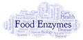 Food Enzymes word cloud.