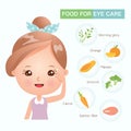 Food for eye care that you should know