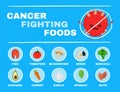 Food fighting cancer infographic.Vector