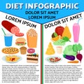 Food flat infographic