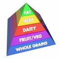 Food Group Pyramid Healthy Eating Diet Royalty Free Stock Photo