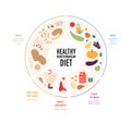 Food guide concept. Vector flat modern illustration. Healthy mediterranean diet food plate infographic with labels. Colorful food Royalty Free Stock Photo