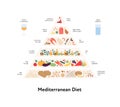 Food guide concept. Vector flat modern illustration. Mediterranean diet infographic pyramid with label, rules and recomendation. Royalty Free Stock Photo