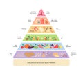 Food guide concept. Vector flat modern illustration. Mediterranean diet infographic pyramid with label, rules and recomendation.