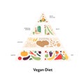 Food guide concept. Vector flat modern illustration. Vegan diet infographic pyramid with labels. Colorful food, oil, fruit, Royalty Free Stock Photo