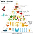 Food Guide Pyramid Healthy Eating Royalty Free Stock Photo