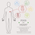 Food for heart