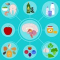 Food helpful for healthy brain