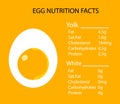 Food icon calories chicken eggs. Half egg with yolk, a description of the nutritional value of the product