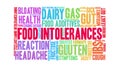 Food intolerances animated word cloud