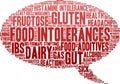 Food Intolerances Word Cloud