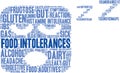 Food Intolerances Word Cloud