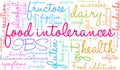 Food Intolerances Word Cloud