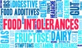 Food Intolerances Word Cloud