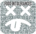 Food Intolerances Word Cloud