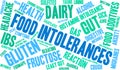 Food Intolerances Word Cloud