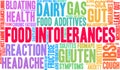 Food Intolerances Word Cloud