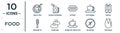 food linear icon set. includes thin line mapo tofu, hotdog, boiler, dumpling, no eating, pistachio, brochette icons for report,