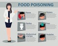 Food poisoning background