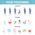 Food poisoning indigestion symptoms. Poisoned person, symptoms, treatment and prevention. Medicine sorbent stomach pain