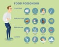Food poisoning infographic.