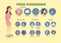 Food poisoning infographic.