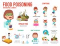 Food poisoning infographics.