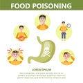 Food poisoning symptoms infographic. Nausea and pain