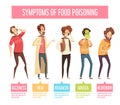 Food Poisoning Symptoms Man Infographic Poster