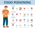 Food poisoning symptoms, prevention and treatment infographic with cartoon man suffering from intoxication, flat cartoon