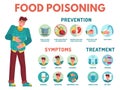 Food poisoning symptoms. Stomach ache, preventing disease, symptoms and treatment indigestion infographic medical icons