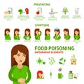 Food poisoning vector flat infographic elements.