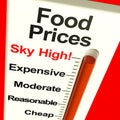 Food Prices High Monitor