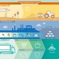 Food production chain