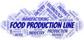 Food Production Line word cloud create with text only.