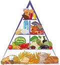 Food pyramid Royalty Free Stock Photo