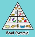 Food pyramid Royalty Free Stock Photo