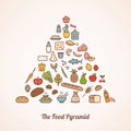 The food pyramid