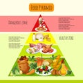 Food Pyramid Concept vector design illustration Royalty Free Stock Photo