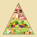 Food pyramid concept Royalty Free Stock Photo