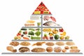 Food pyramid Guide Royalty Free Stock Photo