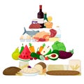 Food pyramid. Healthy eating infografic. product icons. Vector