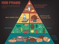 Food pyramid healthy eating infographic. Healthy lifestyle. Icons of products. Vector Royalty Free Stock Photo