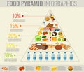 Food pyramid healthy eating infographic. Healthy lifestyle. Icons of products. Vector Royalty Free Stock Photo