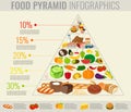 Food pyramid healthy eating infographic. Healthy lifestyle. Icons of products. Vector Royalty Free Stock Photo