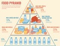 Food pyramid healthy eating infographic. Healthy lifestyle. Icons of products. Vector Royalty Free Stock Photo