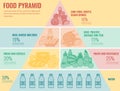 Food pyramid healthy eating infographic. Healthy lifestyle. Icons of products. Vector Royalty Free Stock Photo