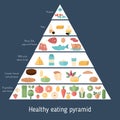 Food pyramid healthy eating infographic Royalty Free Stock Photo