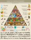 Food pyramid healthy eating infographic Royalty Free Stock Photo