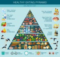 Food pyramid healthy eating infographic. Recommendations of a healthy lifestyle Royalty Free Stock Photo